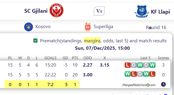 SC Gjilani Vs KF Llapi screenshot