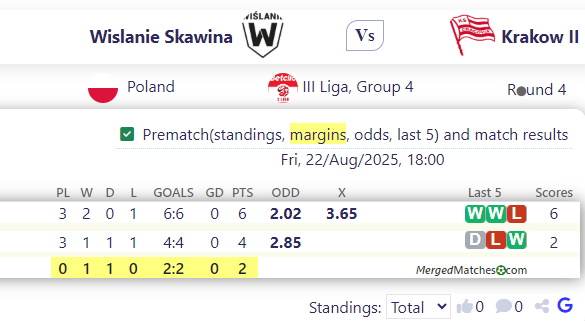 Wislanie Skawina Vs Krakow II screenshot