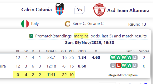 Calcio Catania Vs Asd Team Altamura screenshot