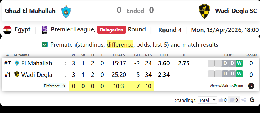 Ghazl El Mahallah Vs Wadi Degla SC screenshot
