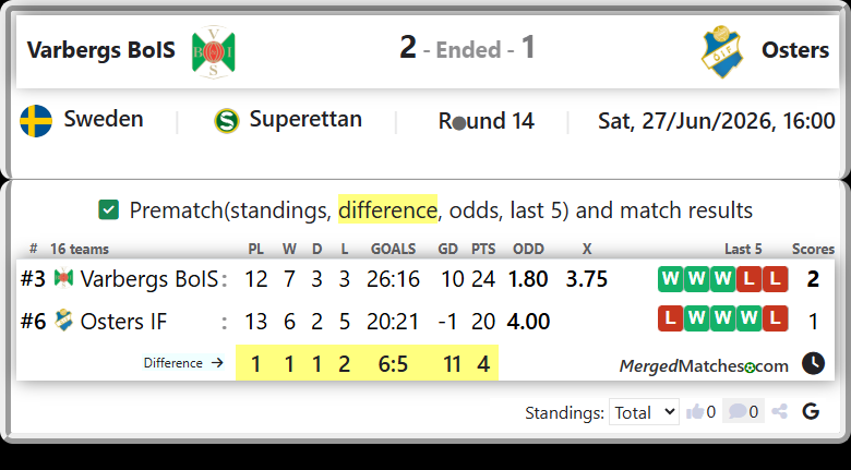 Varbergs BoIS Vs Osters IF screenshot