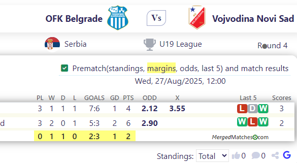 OFK Belgrade Vs Vojvodina Novi Sad screenshot