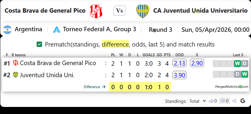 Costa Brava de General Pico Vs CA Juventud Unida Universitario screenshot