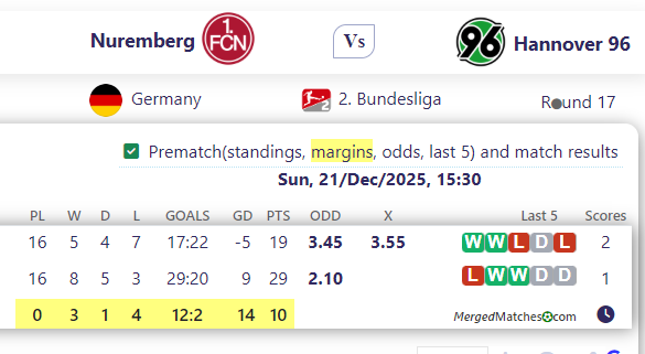 Nuremberg Vs Hannover 96 screenshot