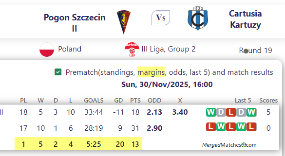 Pogon Szczecin II Vs Cartusia Kartuzy screenshot