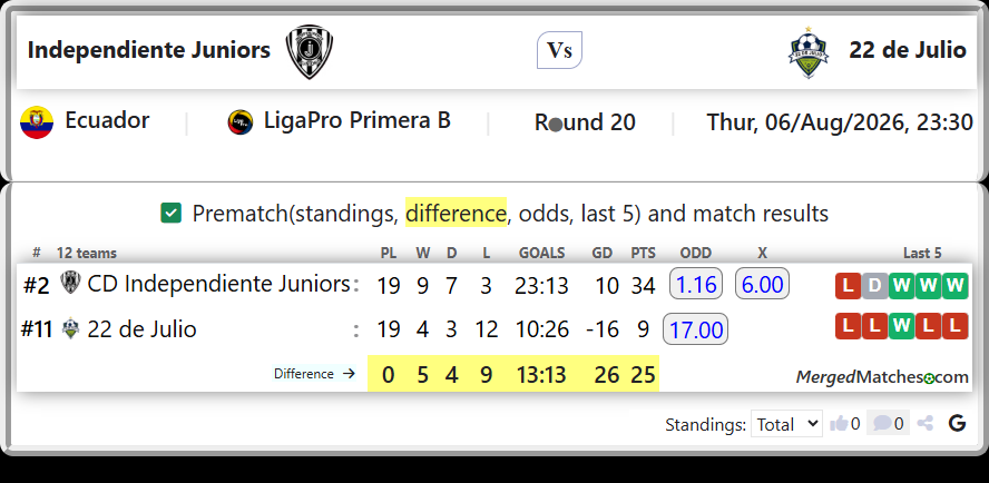 CD Independiente Juniors Vs 22 de Julio screenshot