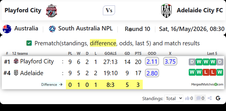 Playford City Vs Adelaide City FC screenshot