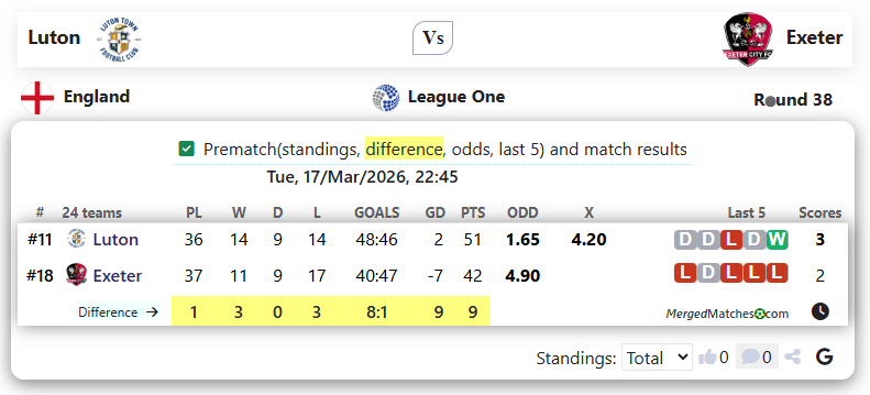 Luton Vs Exeter screenshot