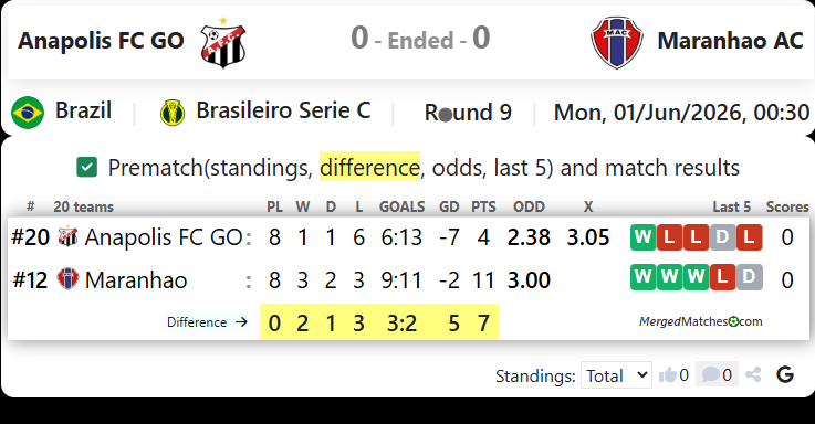 Anapolis FC GO Vs Maranhao AC screenshot