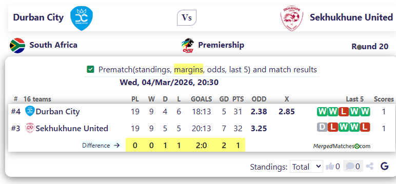 Durban City Vs Sekhukhune United screenshot