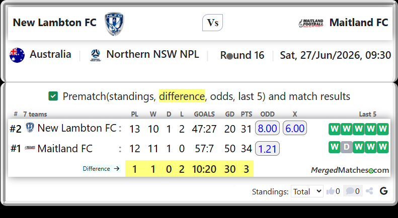New Lambton FC Vs Maitland FC screenshot