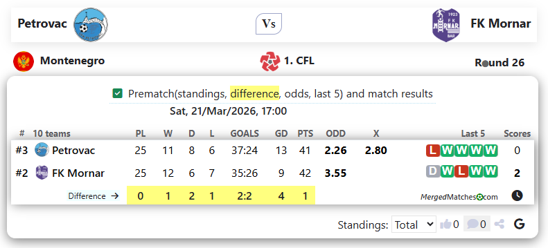 Petrovac Vs FK Mornar screenshot