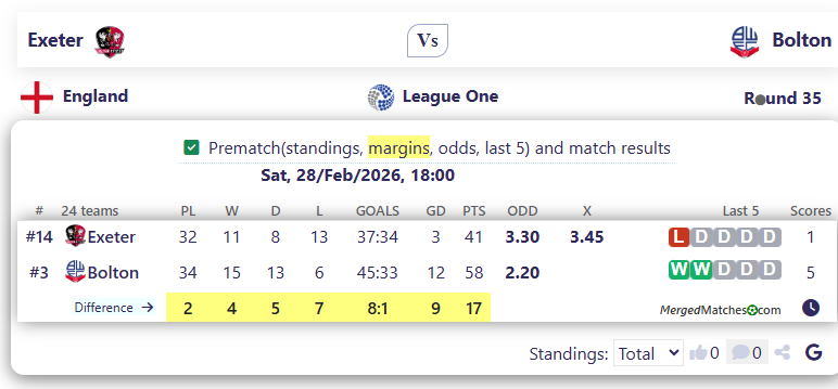 Exeter Vs Bolton screenshot