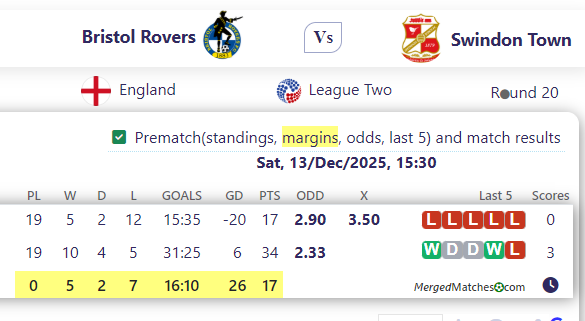 Bristol Rovers Vs Swindon Town screenshot