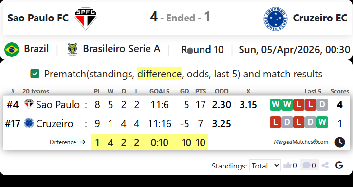 Sao Paulo FC Vs Cruzeiro EC screenshot
