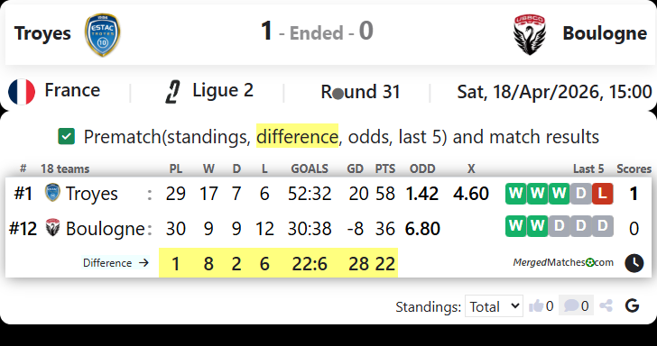 Troyes Vs Boulogne screenshot