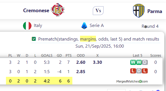 Cremonese Vs Parma screenshot