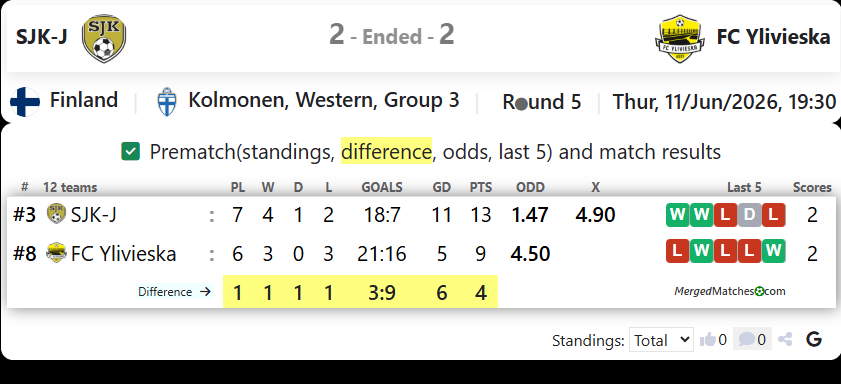 SJK-J Vs FC Ylivieska screenshot