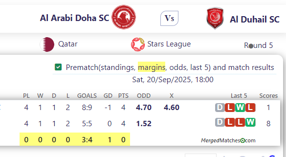 Al Arabi Doha SC Vs Al Duhail SC screenshot
