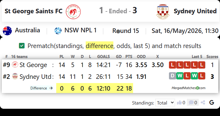 St George Saints FC Vs Sydney United screenshot