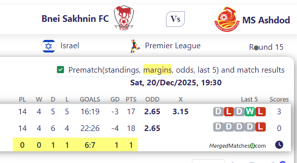 Bnei Sakhnin FC Vs MS Ashdod screenshot