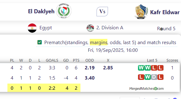 El Daklyeh Vs Kafr Eldwar screenshot