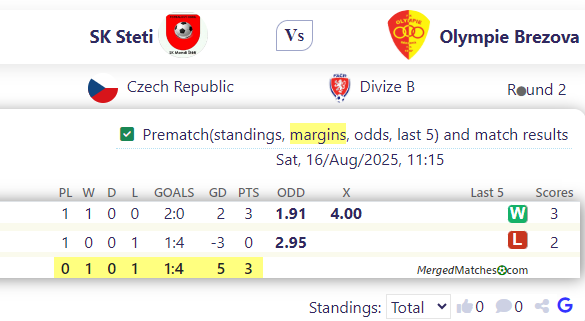 SK Steti Vs Olympie Brezova screenshot