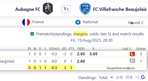 Aubagne FC Vs FC Villefranche Beaujolais screenshot