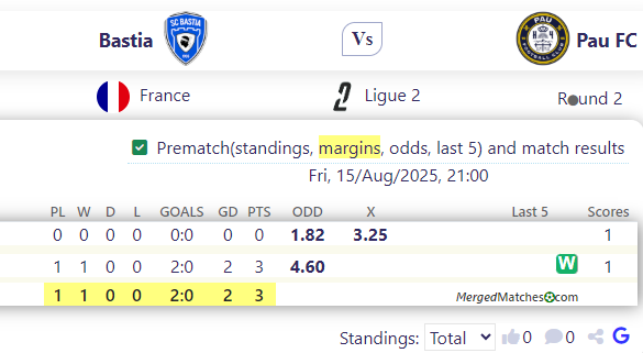 Bastia Vs Pau FC screenshot
