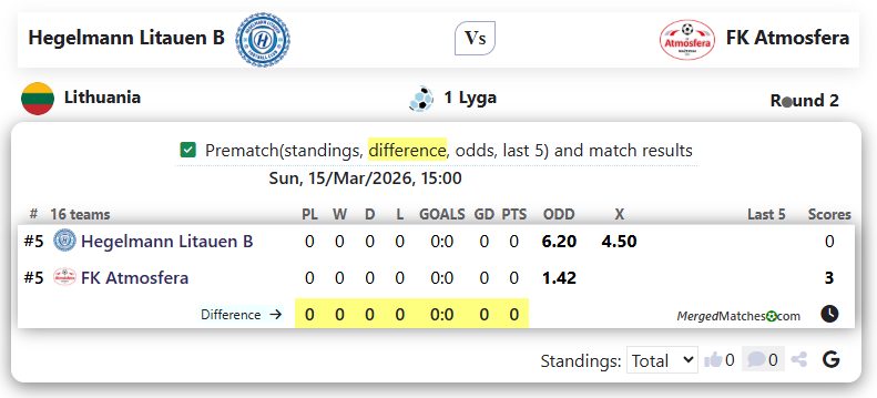 Hegelmann Litauen B Vs FK Atmosfera screenshot