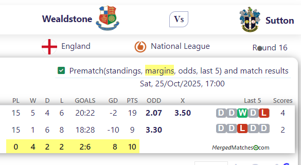 Wealdstone FC Vs Sutton United screenshot