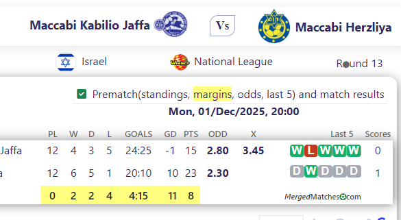 Maccabi Kabilio Jaffa Vs Maccabi Herzliya screenshot