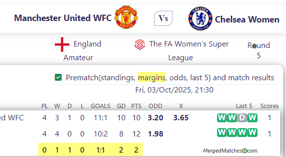 Manchester United WFC Vs Chelsea Women screenshot
