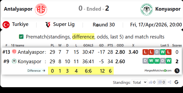 Antalyaspor Vs Konyaspor screenshot