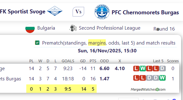 PFK Sportist Svoge Vs PFC Chernomorets Burgas screenshot