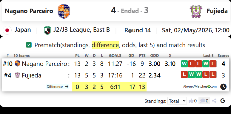 Nagano Parceiro Vs Fujieda screenshot