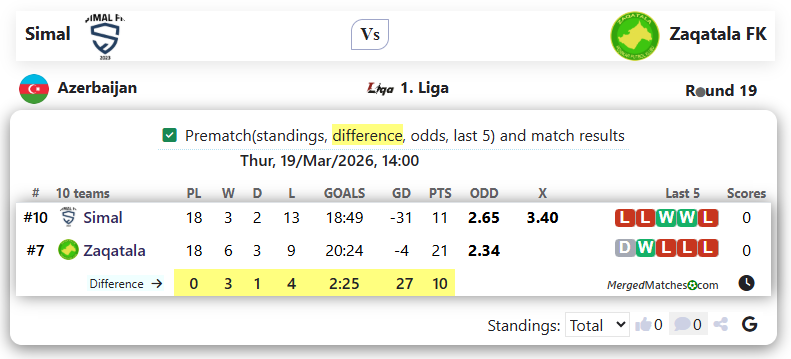 Simal Vs Zaqatala FK screenshot