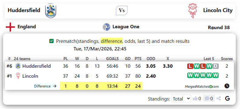 Huddersfield Vs Lincoln City screenshot