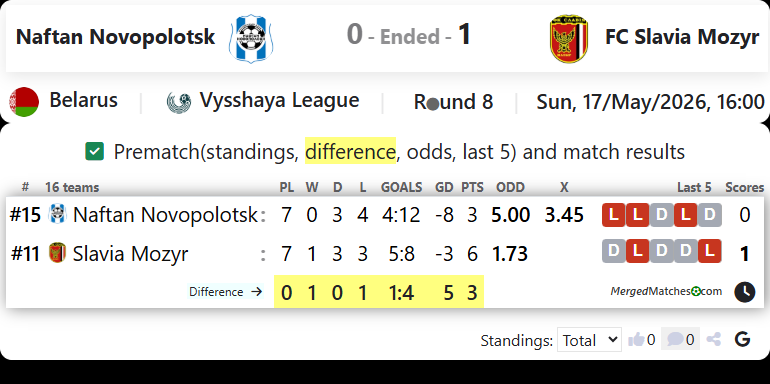 Naftan Novopolotsk Vs FC Slavia Mozyr screenshot