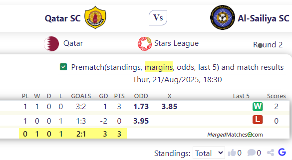 Qatar SC Vs Al-Sailiya SC screenshot