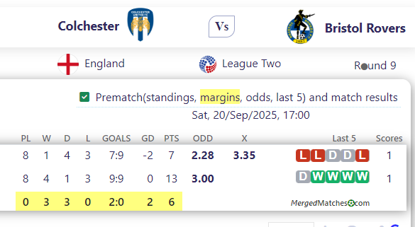 Colchester Vs Bristol Rovers screenshot