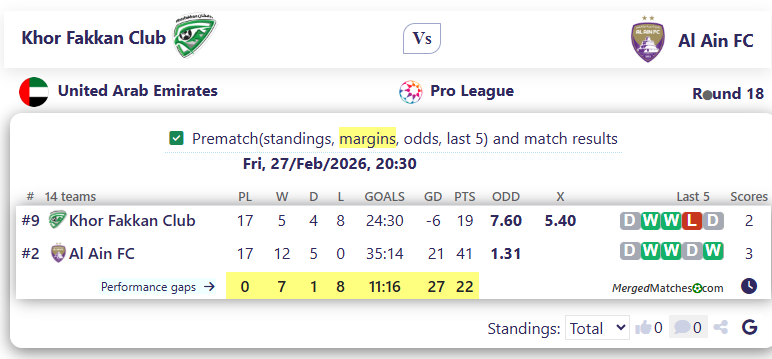 Khor Fakkan Club Vs Al Ain FC screenshot