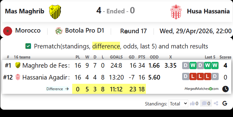 Mas Maghrib Vs Husa Hassania screenshot