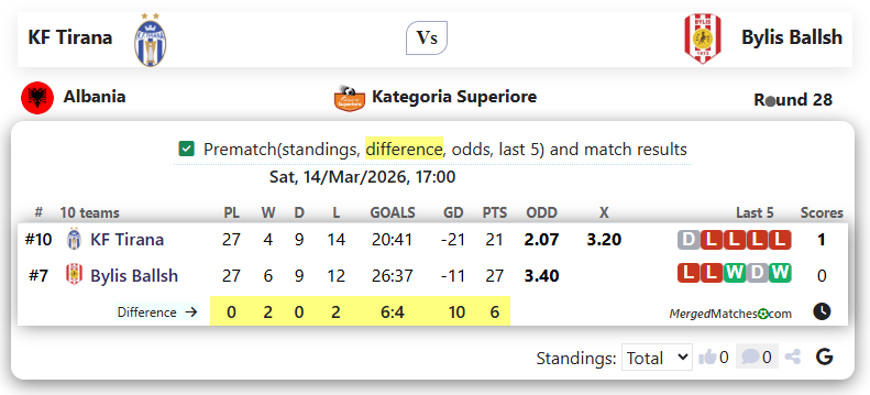 KF Tirana Vs Bylis Ballsh screenshot
