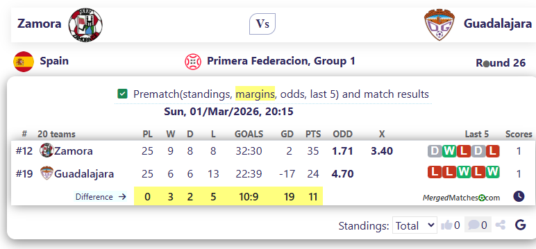 Zamora Vs Guadalajara screenshot