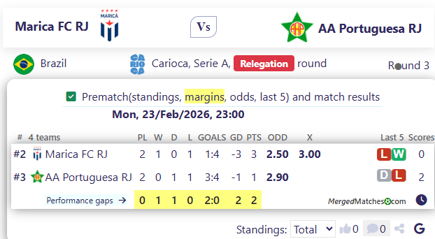 Marica FC RJ Vs AA Portuguesa RJ screenshot