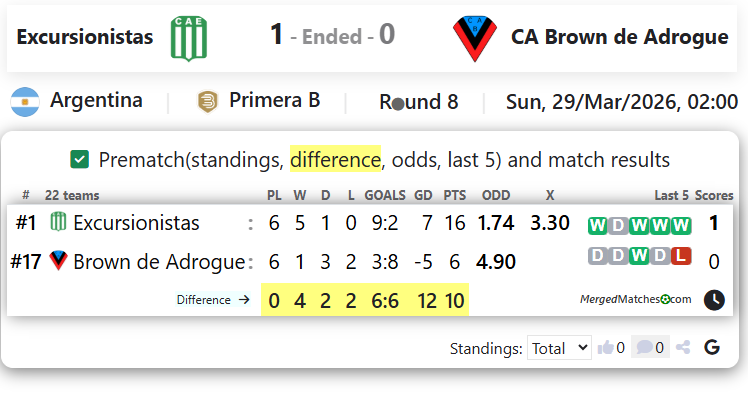 Excursionistas Vs CA Brown de Adrogue screenshot