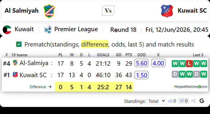 Al Salmiyah Vs Kuwait SC screenshot