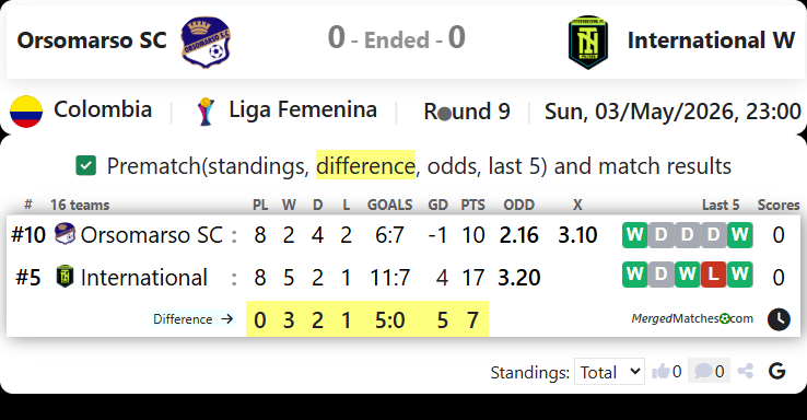 Orsomarso SC Vs International W screenshot