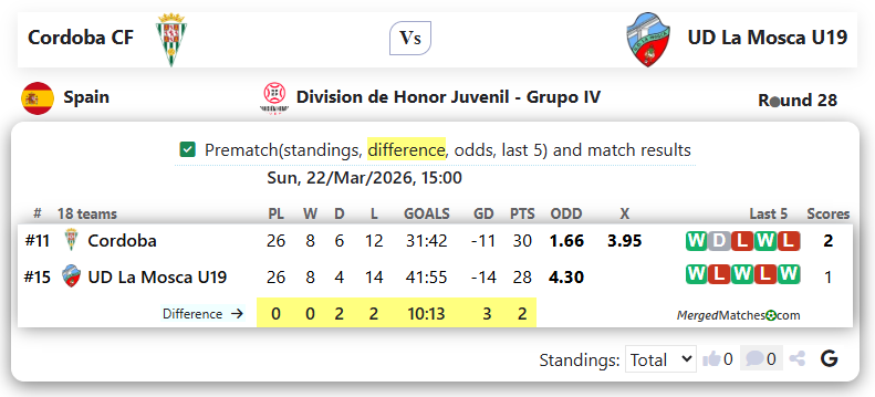 Cordoba CF Vs UD La Mosca U19 screenshot